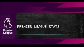 Premier League | Most Wins Club All Seasons 1993 - 2021