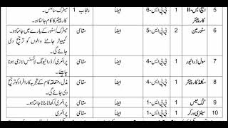 Central Aviation Spares Depot EME Rawalpindi Jobs 2024 October  November Clerks & Others CASD Dhamia