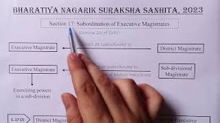 SECTION 17 OF BNSS || SUBORDINATION OF EXECUTIVE MAGISTRATES || LAW EXPLORER