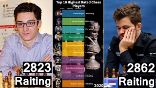 Top 10 Highest Rated Chess Players (2000-2021) #Shorts