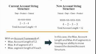 CRG Re-Formatter™ for Microsoft Dynamics GP