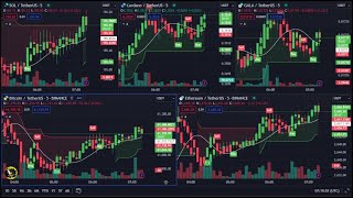 Live Bitcoin | Ethereum | Solana | Gala | ADA Signals | Free 5m Premium Indicators Chart