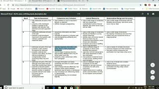 What's the Difference Between Band 6 & 7? [IELTS Writing]