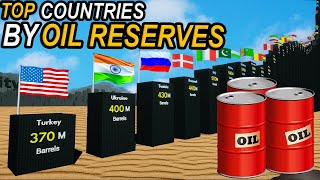 Top Countries by OIL Reserves 2023