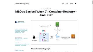 Introduction to MLOps Basics - Deep Learning Blogs - 11 - Container Registry - AWS ECR