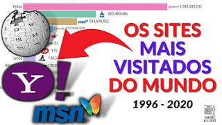 TOP 15 SITES MAIS ACESSADOS DO MUNDO (1996 - 2020)