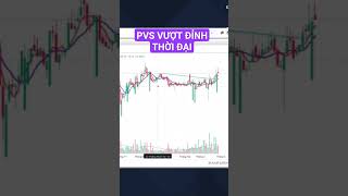 PVS - Điểm mua vượt đỉnh thời đại #daututhinhvuong #uptrend #chứngkhoán #pvs #daukhi