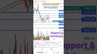 ASIAN PAINTS #asianpaints #asianpaintssharelatestnews #asianpaintsshare #asianpaintsstock #nifty50