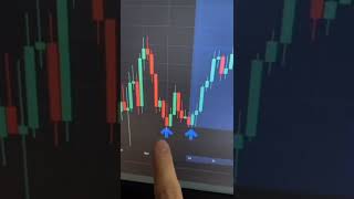 Double Bottom Pattern | Candlestick Reversal Patterns | StoxTrainer #trading