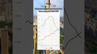 Рождаемость в России и странах Средней Азии Birth rate in Russia and Central Asian countries