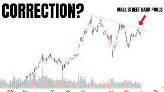 Dark Pool Liquidity PREDICTED This Market Selloff