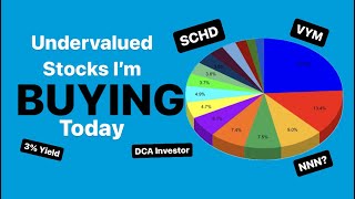 Undervalued Stocks I’m Buying Today as a DCA Investor #dividend