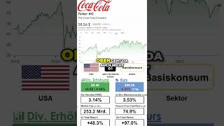 Dividendenanalyse: Coca-Cola Aktie – Ein Blick aufs Dividendenprofil