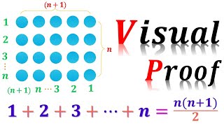 See Why 1+2+3+...+n = n(n+1)/2 Makes Sense | Sum of N natural numbers (Visual Proof)😮😲😱