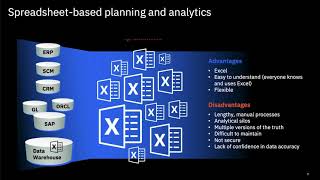 Planning Analytics Radio 71421 Driving Operational Efficiency through Continuous Integrated