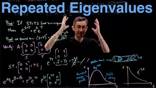 Repeated Eigenvalues and Secular Terms: Transient Growth in Non-Normal Systems