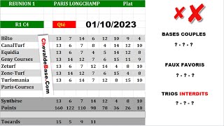 Pronostics Quinté PMU R1C4 de Dimanche 01 Octobre 2023 + les 3 Bases Incontournables + Presse