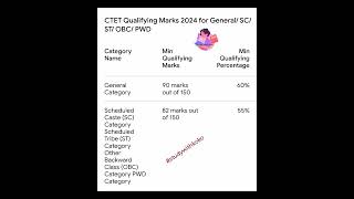 CTET QUALIFYING MARKS #ctet#2024@studywith_koko #education#ctetpreparation#teacher#otet#kvs#nvs