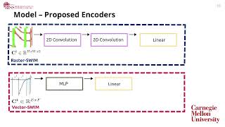 Motion Prediction in Airports using Heterogeneous Map Representations | Pablo Ortega-Kral