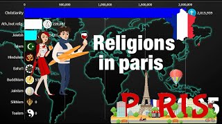 Religions in Paris {France} 1900-2100 | Paris Diversities