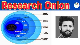 Saunder Research Onion || Research Design Overview