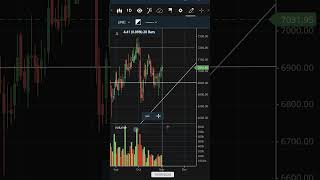 Weekly breakout in appollo hospital keep in watchlist for swing and positional traders