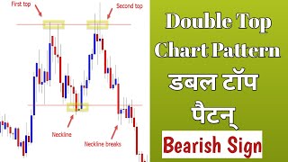 Double Top Chart Pattern | Price Action Trading Strategy | कैसे आपको पता चलेगा |