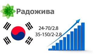 Пик эволюции объективов. Основные этапы эволюции объективов. Южнокорейские объективы 24-70, 35-150