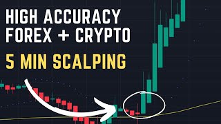 SIMPLE 5 Min Scalping Strategy For Forex And Crypto