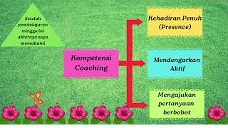 Jurnal Refleksi Dwi Mingguan Modul 2.3 Coaching untuk Supervisi Pendidikan