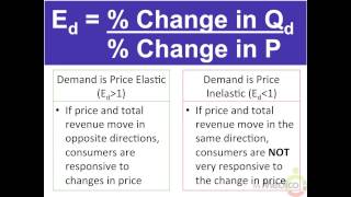 NB7. Top 10 Utility and Elasticty Concepts of Microeconomics