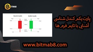 پارت یکم #کندل_شناسی  و #تایم_فرم اولین لازمه شما برای تریدر شدن و شناسایی چارت معاملاتی