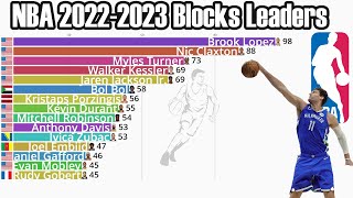 NBA 2022-2023 Season Blocks Leaders