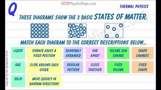 The 3 States of Matter and their properties - GCSE Physics