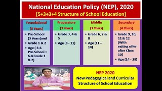 NEP 2020 - Recommendations on New Pedagogical & Curricular Structure