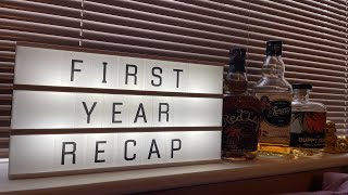 A recap of my 1st year investing on the stock market | Investing 101