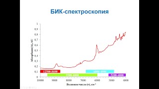 БИК-спектроскопия. Основы метода