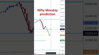 Nifty Prediction for Monday | Nifty Analysis #shorts #niftyoptiontrading #trading