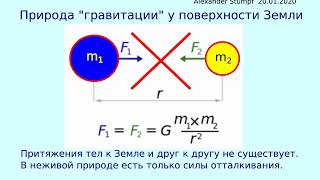 Природа "гравитационных" сил на поверхности Земли   (Земная гравитация)