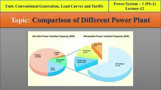 PS-1 || Lecture-12 Comparison of Different Power Plant || Nuclear, Thermal, Hydro-electric, Diesel