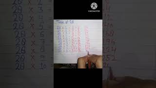 Easy Trick Of Table 28 #maths #table #viral #tabletrick #multipication #magic #cool #mce