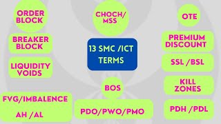 ICT TRADING TERMS,EVERYONE SHOULD KNOW, EXPLAINED IN  URDU HINDI.