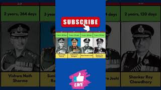 Indian Army Chiefs 1947 to 2023#shorts #viralshorts #ytshorts #indianarmy