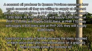 Supply Schedule and Supply Curve Problem 02