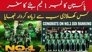 Babar azam captaincy | Babar azam record list | Odi ranking today