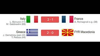 UEFA Euro 2020 Group A Match 1 Italy 2-1 France