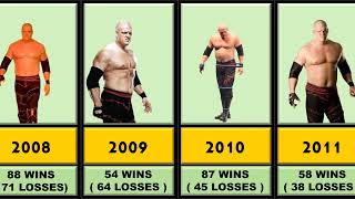 WWE Kane Matches 2002-2011 part2