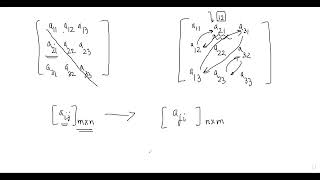 Matrices Theory for JEE Advanced