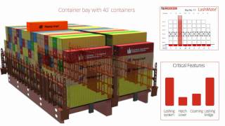 MacGregor optimum cargo handling solution