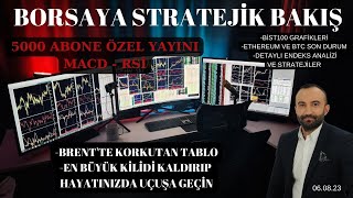 5000 ABONE ÖZEL MACD - RSİ YAYINI #bist100 #btc #trading #borsa #teknikanaliz